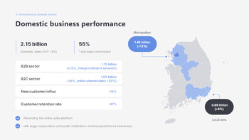Annual Report : Company Overview – Achievements & PowerPoint Highlights PPT Model_12