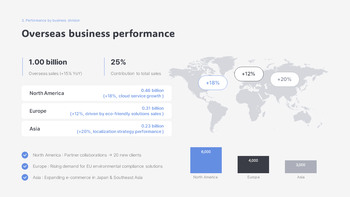 Annual Report : Company Overview – Achievements & PowerPoint Highlights PPT Model_13