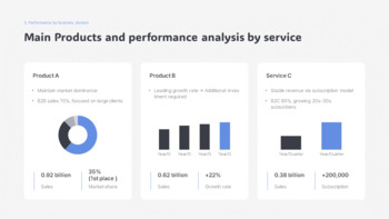 Annual Report : Company Overview – Achievements & PowerPoint Highlights PPT Model_14