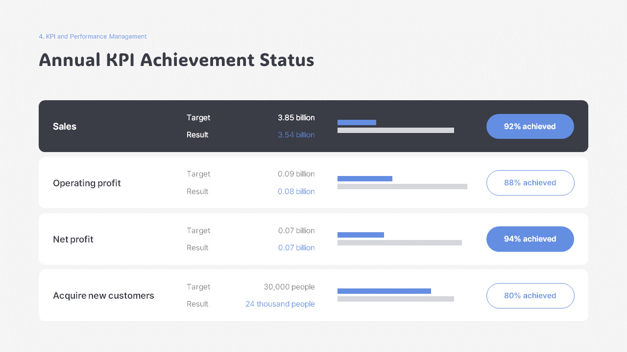 Year-End Report PowerPoint Template – Company Overview, Performance ...