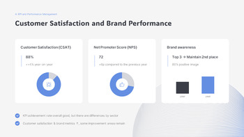 Annual Report : Company Overview – Achievements & PowerPoint Highlights PPT Model_19
