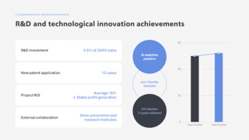 Annual Report : Company Overview – Achievements & PowerPoint Highlights PPT Model_21