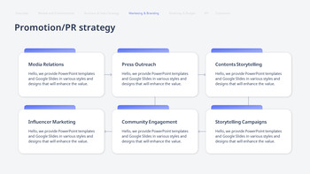 Business & Sales Strategy : Growth Plan & PowerPoint Tactics download pitch deck_19