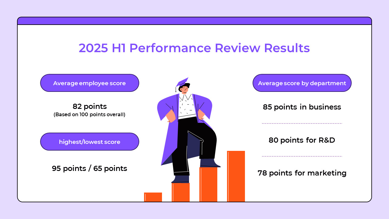 직원 및 회사 성과 평가 PPT 파워포인트 프레젠테이션 PPT_03