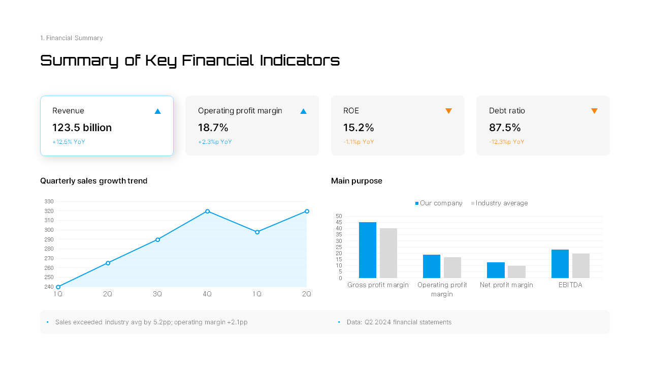 Financial Analysis & Annual Budget Plan PowerPoint – Financial Strategy Forecasting pitch deck ppt presentation_03