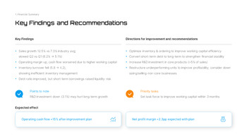 Financial Analysis & Annual Budget Plan PowerPoint – Financial Strategy Forecasting pitch deck ppt presentation_04
