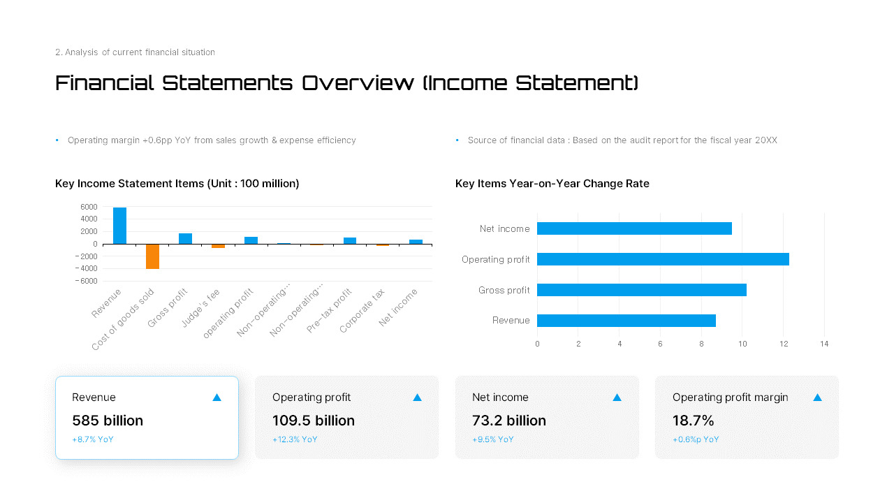 Forecasting Deck Financial Analysis & Annual Budget Plan PowerPoint – Financial Strategy ...