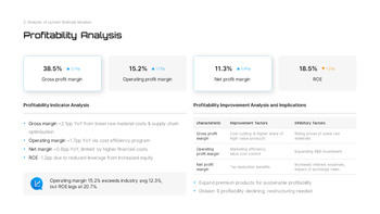 Financial Analysis & Annual Budget Plan PowerPoint – Financial Strategy Forecasting pitch deck ppt presentation_09
