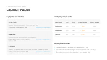 Financial Analysis & Annual Budget Plan PowerPoint – Financial Strategy Forecasting pitch deck ppt presentation_10