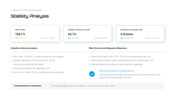 Financial Analysis & Annual Budget Plan PowerPoint – Financial Strategy Forecasting pitch deck ppt presentation_12