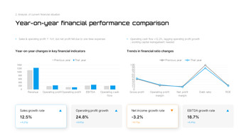Financial Analysis & Annual Budget Plan PowerPoint – Financial Strategy Forecasting pitch deck ppt presentation_13