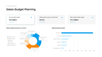 Financial Analysis & Annual Budget Plan PowerPoint – Financial Strategy Forecasting pitch deck ppt presentation_19