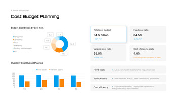 Financial Analysis & Annual Budget Plan PowerPoint – Financial Strategy Forecasting pitch deck ppt presentation_20