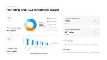 Financial Analysis & Annual Budget Plan PowerPoint – Financial Strategy Forecasting pitch deck ppt presentation_22