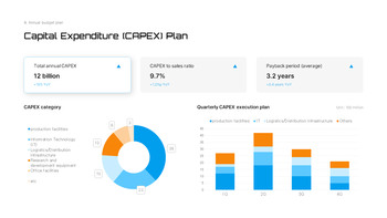 Financial Analysis & Annual Budget Plan PowerPoint – Financial Strategy Forecasting pitch deck ppt presentation_23