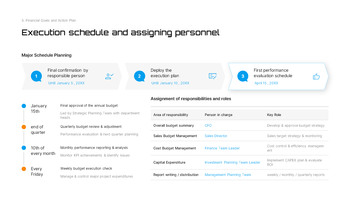 Financial Analysis & Annual Budget Plan PowerPoint – Financial Strategy Forecasting pitch deck ppt presentation_29