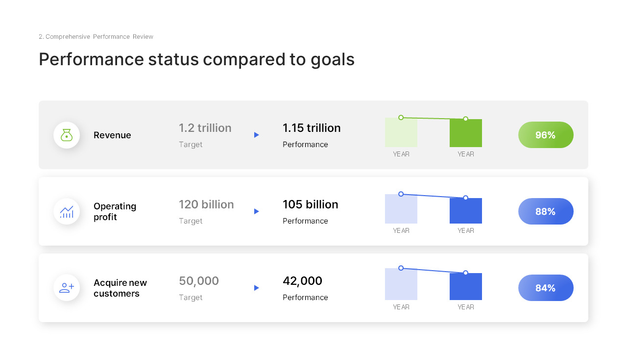 H2 Performance Review Slides – Second Half Business Results PPT Easy ...