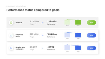 H2 Performance Review Slides – Second Half Business Results PPT Easy PowerPoint Design_07