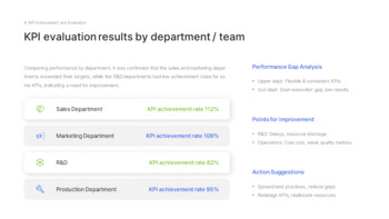 H2 Performance Review Slides – Second Half Business Results PPT Easy PowerPoint Design_19