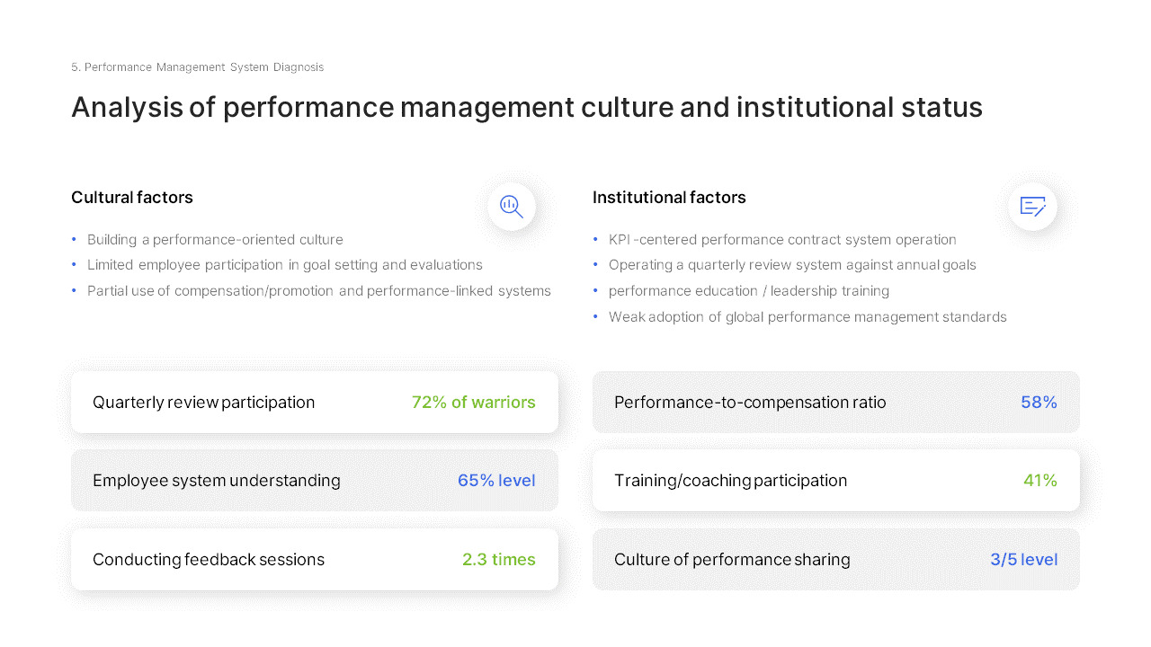 H2 Performance Review Slides – Second Half Business Results PPT Easy ...