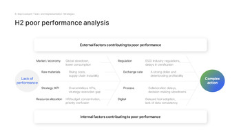 H2 Performance Review Slides – Second Half Business Results PPT Easy PowerPoint Design_24