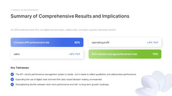 H2 Performance Review Slides – Second Half Business Results PPT Easy PowerPoint Design_28