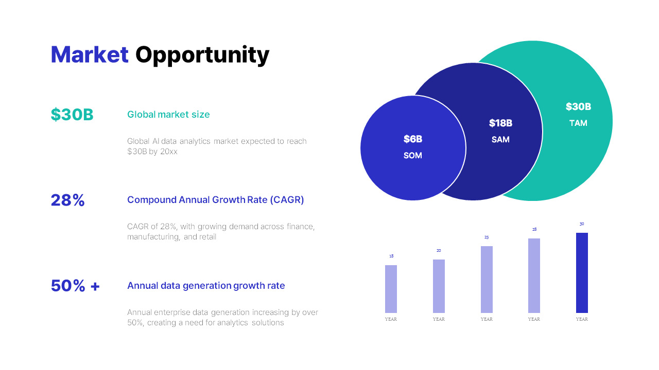 AI Data analysis solution Pitch Deck PPT – Startup Presentation template power point_03