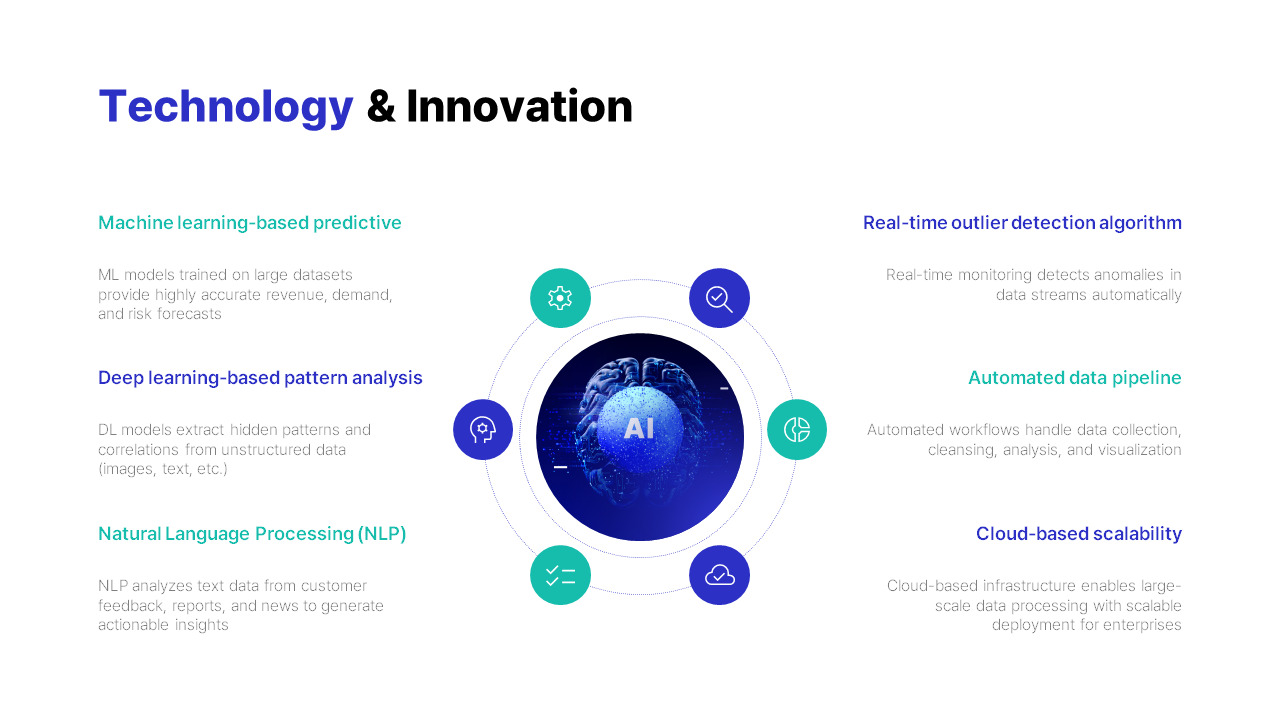 AI Data analysis solution Pitch Deck PPT – Startup Presentation ...