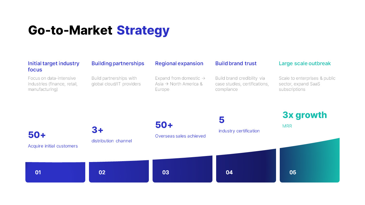 AI Data analysis solution Pitch Deck PPT – Startup Presentation ...