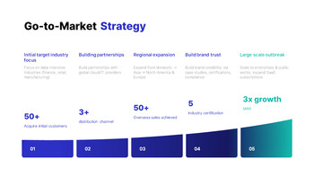 AI Data analysis solution Pitch Deck PPT – Startup Presentation template power point_08