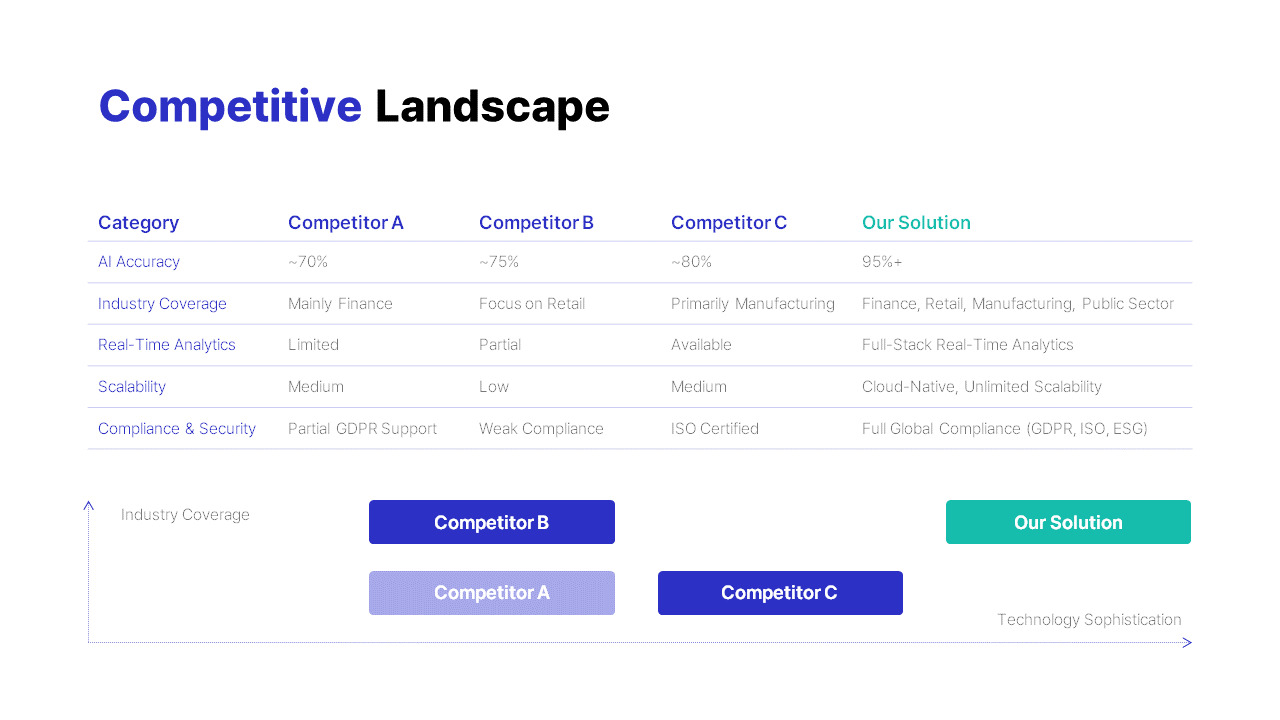 AI Data analysis solution Pitch Deck PPT – Startup Presentation ...