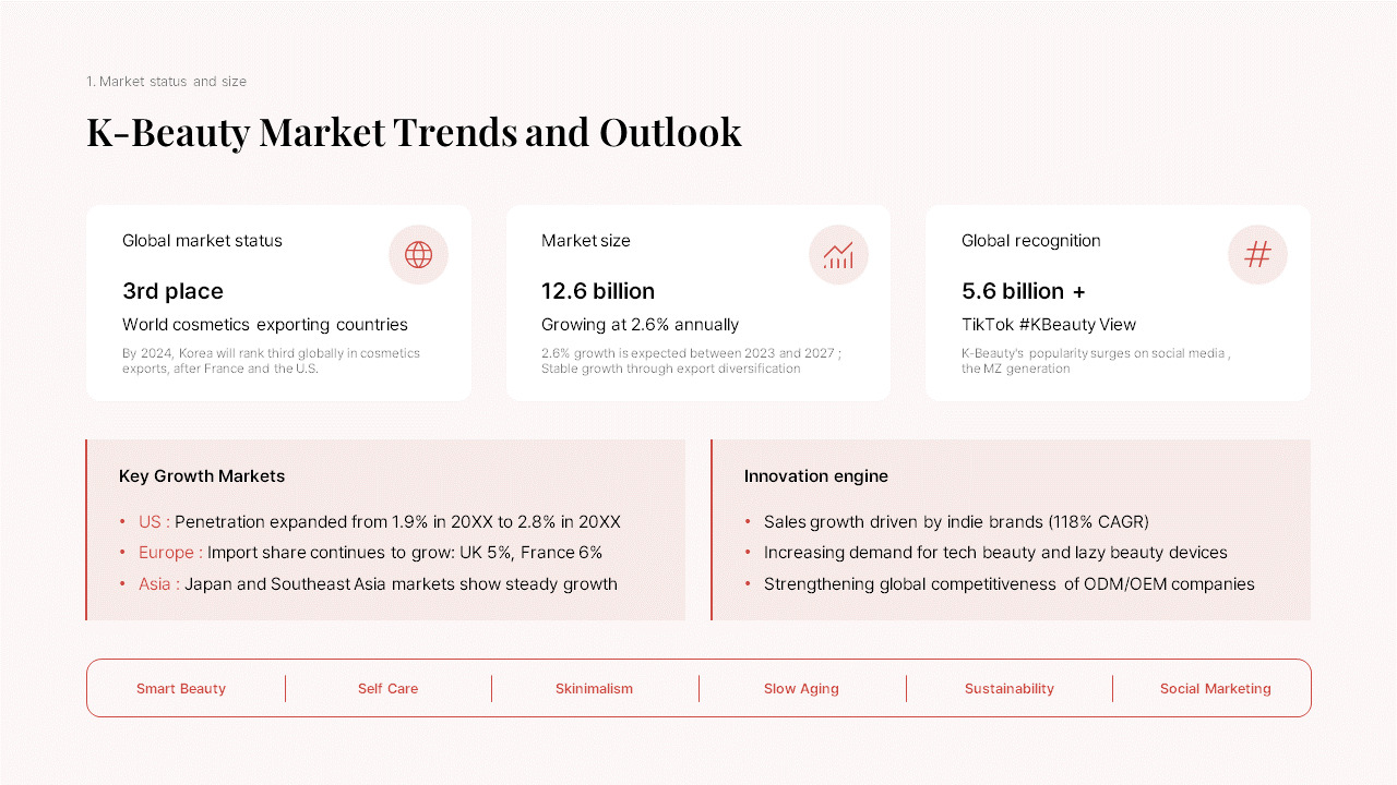 K-Beauty Global Trends PPT Template [Korean Cosmetics Market Analysis] power point powerpoint_03