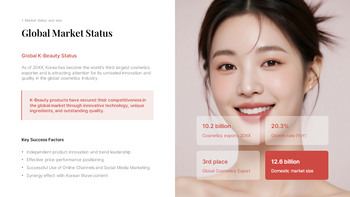 K-Beauty Global Trends PPT Template [Korean Cosmetics Market Analysis] power point powerpoint_04