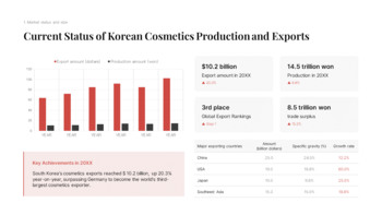 K-Beauty Global Trends PPT Template [Korean Cosmetics Market Analysis] power point powerpoint_05