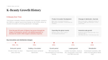 K-Beauty Global Trends PPT Template [Korean Cosmetics Market Analysis] power point powerpoint_06