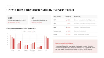 K-Beauty Global Trends PPT Template [Korean Cosmetics Market Analysis] power point powerpoint_07