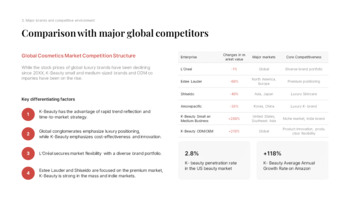 K-Beauty Global Trends PPT Template [Korean Cosmetics Market Analysis] power point powerpoint_16