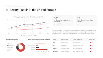 K-Beauty Global Trends PPT Template [Korean Cosmetics Market Analysis] power point powerpoint_18