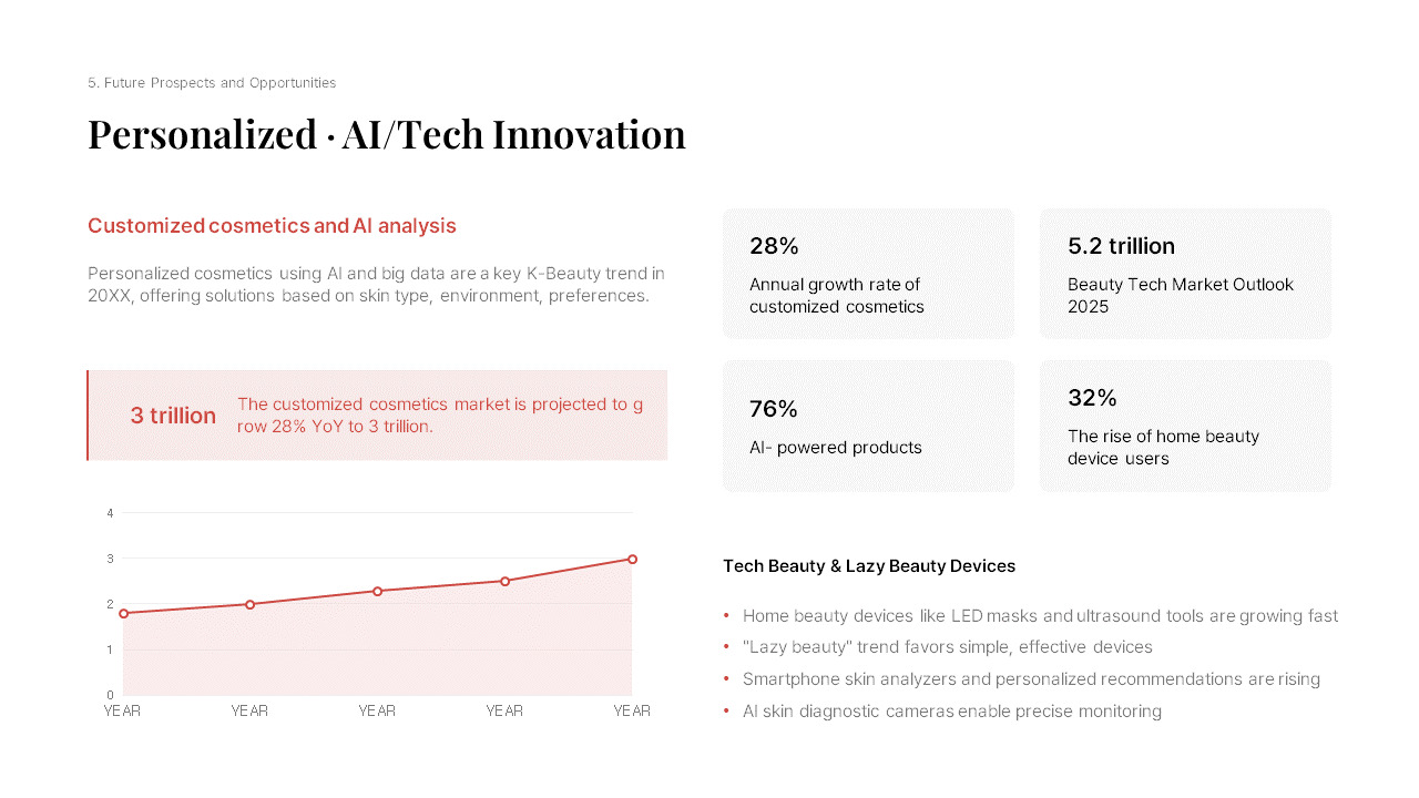 Makeup Analysis Graph K-Beauty Global Trends PPT Template [Korean Cosmetics Market Analysis ...
