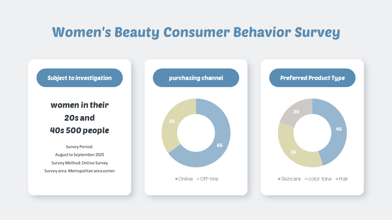 女性美容行业分析——消费者趋势与偏好幻灯片 启动演示模板_03