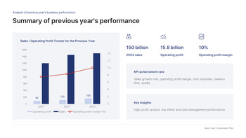 2026年新年商业计划PPT【企业战略及KPI路线图幻灯片】 大纲PPT展示_05