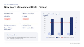 2026年新年商业计划PPT【企业战略及KPI路线图幻灯片】 大纲PPT展示_11