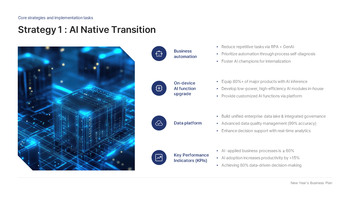 2026年新年商业计划PPT【企业战略及KPI路线图幻灯片】 大纲PPT展示_14