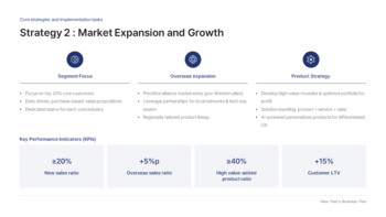 2026年新年商业计划PPT【企业战略及KPI路线图幻灯片】 大纲PPT展示_15