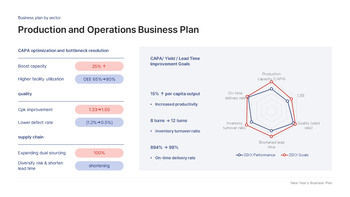 2026年新年商业计划PPT【企业战略及KPI路线图幻灯片】 大纲PPT展示_19