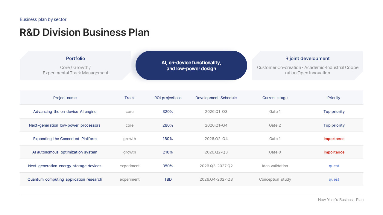 2026 New Year Business Plan PowerPoint – Corporate Strategy & KPI ...