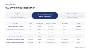 2026年新年商业计划PPT【企业战略及KPI路线图幻灯片】 大纲PPT展示_20