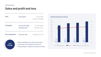 2026年新年商业计划PPT【企业战略及KPI路线图幻灯片】 大纲PPT展示_22