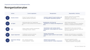 2026年新年商业计划PPT【企业战略及KPI路线图幻灯片】 大纲PPT展示_25