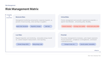 2026年新年商业计划PPT【企业战略及KPI路线图幻灯片】 大纲PPT展示_27